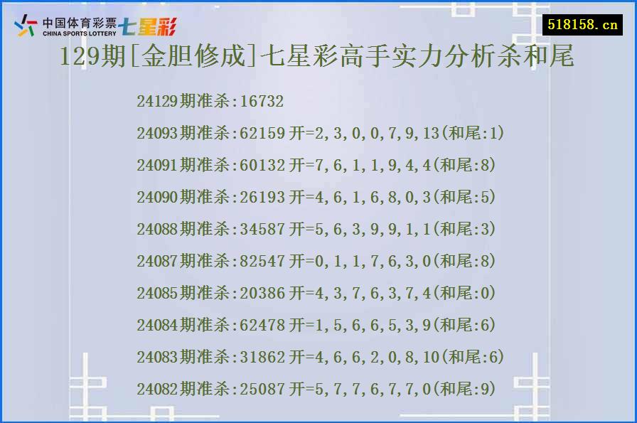 129期[金胆修成]七星彩高手实力分析杀和尾