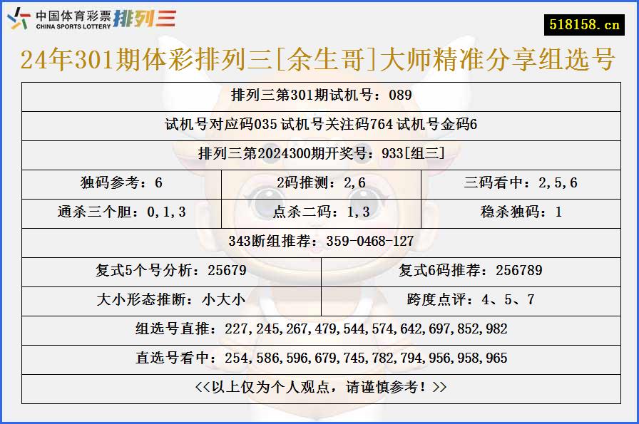 24年301期体彩排列三[余生哥]大师精准分享组选号