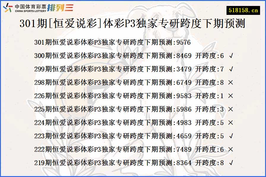 301期[恒爱说彩]体彩P3独家专研跨度下期预测