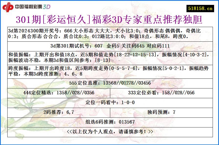 301期[彩运恒久]福彩3D专家重点推荐独胆