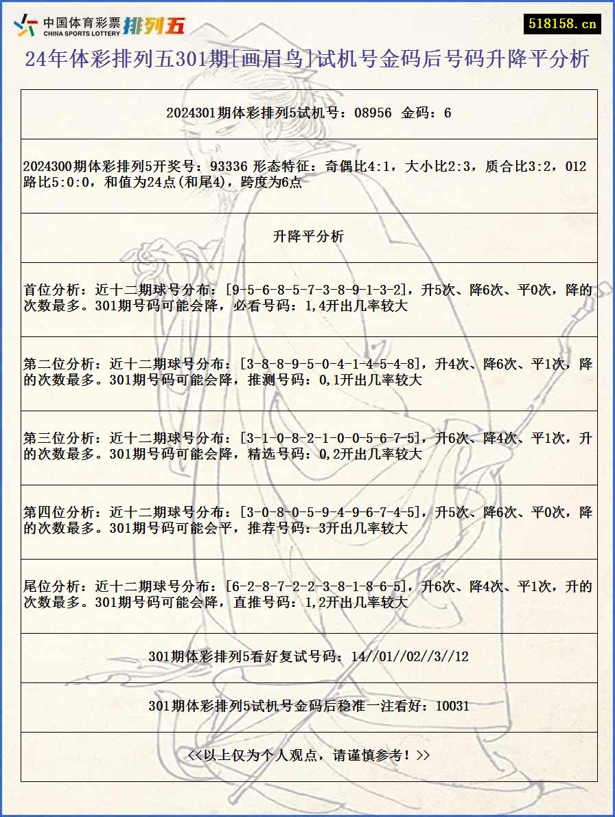 24年体彩排列五301期[画眉鸟]试机号金码后号码升降平分析