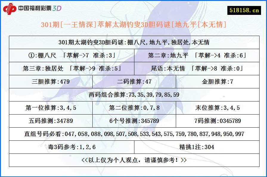 301期[一王情深]萃解太湖钓叟3D胆码谜[地九平[本无情]