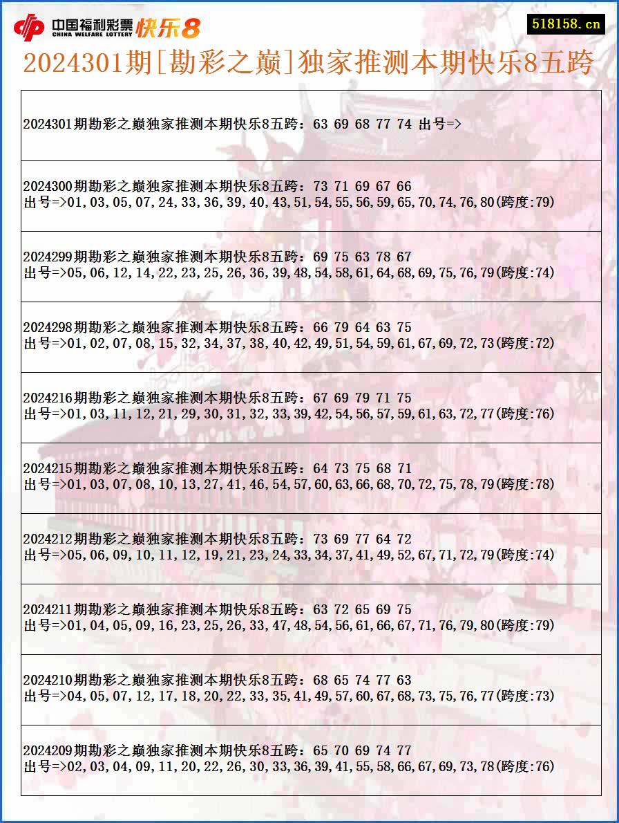 2024301期[勘彩之巅]独家推测本期快乐8五跨