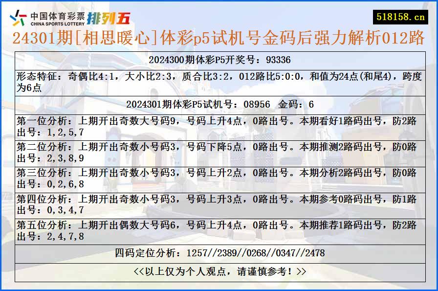 24301期[相思暖心]体彩p5试机号金码后强力解析012路