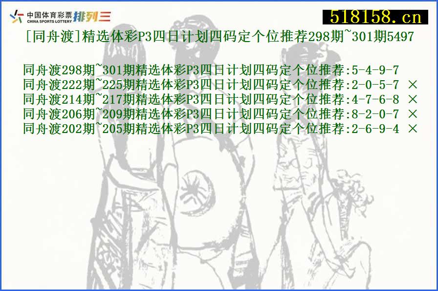 [同舟渡]精选体彩P3四日计划四码定个位推荐298期~301期5497