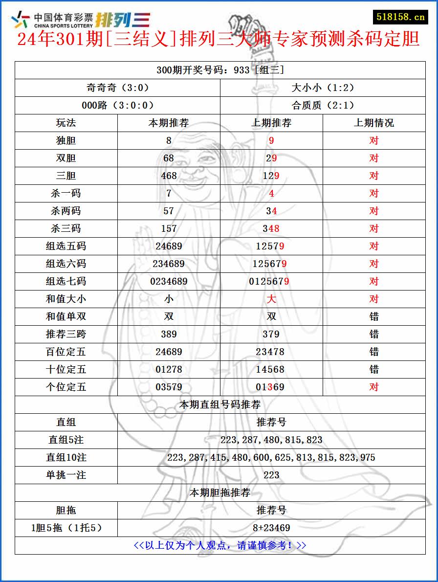 24年301期[三结义]排列三大师专家预测杀码定胆