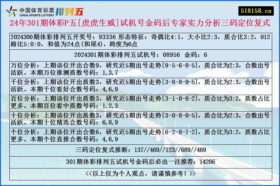 24年301期体彩P五[虎虎生威]试机号金码后专家实力分析三码定位复式