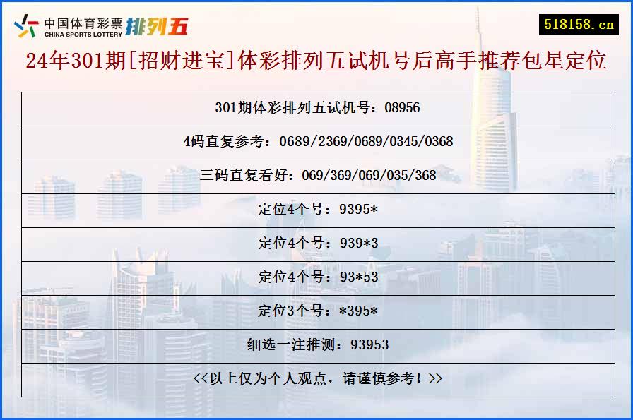 24年301期[招财进宝]体彩排列五试机号后高手推荐包星定位