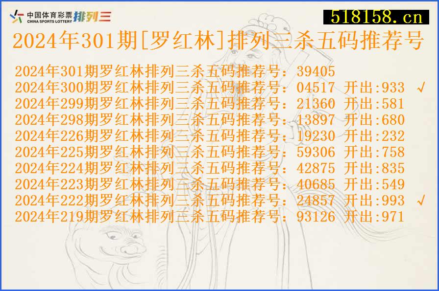 2024年301期[罗红林]排列三杀五码推荐号