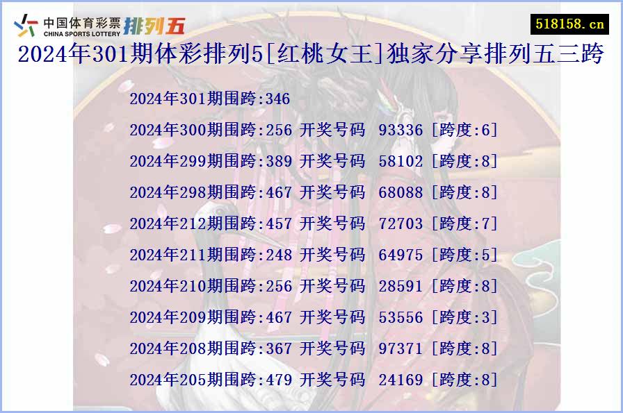 2024年301期体彩排列5[红桃女王]独家分享排列五三跨