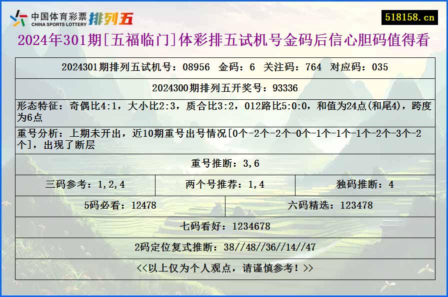 2024年301期[五福临门]体彩排五试机号金码后信心胆码值得看