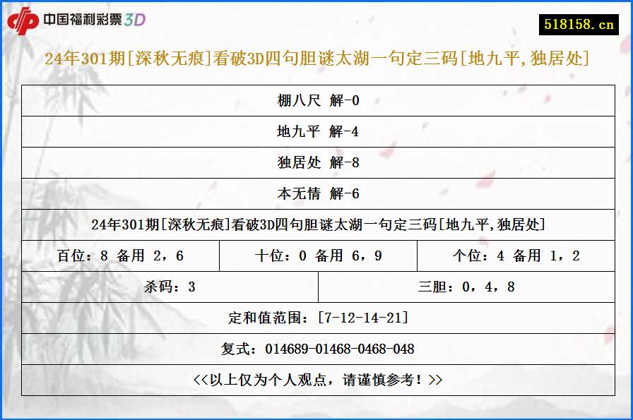 24年301期[深秋无痕]看破3D四句胆谜太湖一句定三码[地九平,独居处]