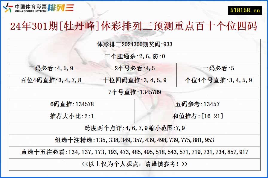 24年301期[牡丹峰]体彩排列三预测重点百十个位四码