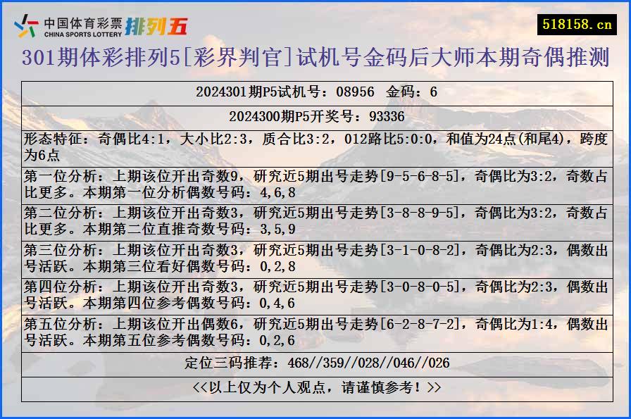 301期体彩排列5[彩界判官]试机号金码后大师本期奇偶推测