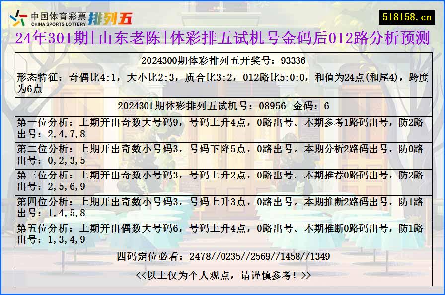 24年301期[山东老陈]体彩排五试机号金码后012路分析预测