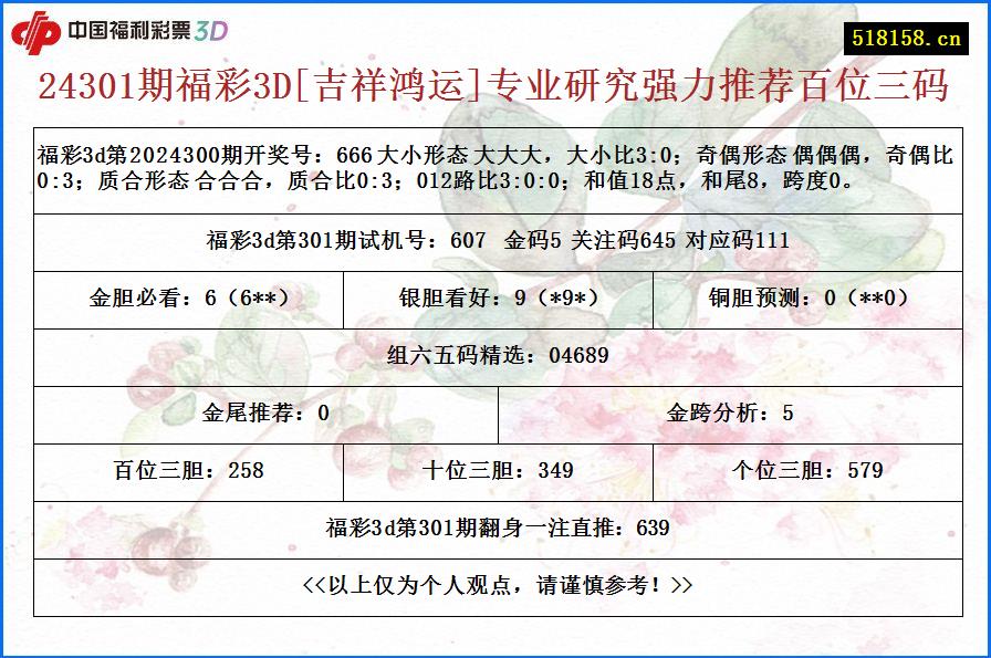 24301期福彩3D[吉祥鸿运]专业研究强力推荐百位三码