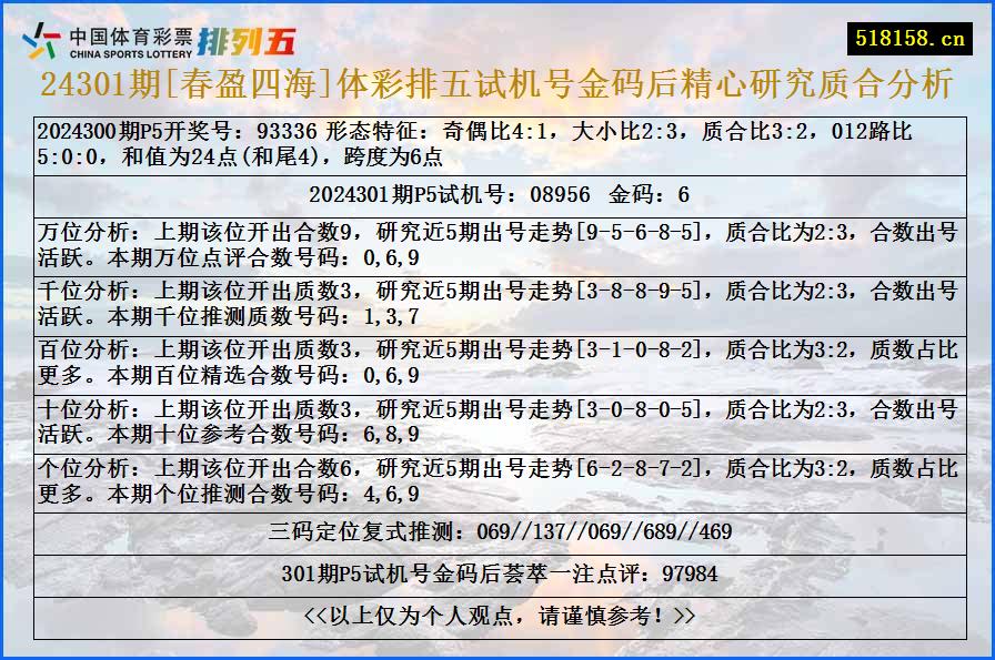 24301期[春盈四海]体彩排五试机号金码后精心研究质合分析