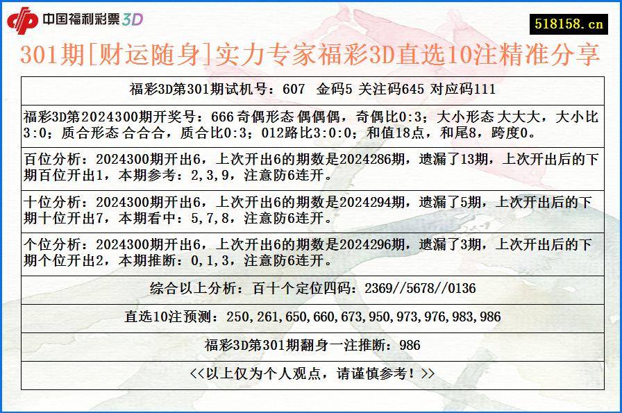 301期[财运随身]实力专家福彩3D直选10注精准分享