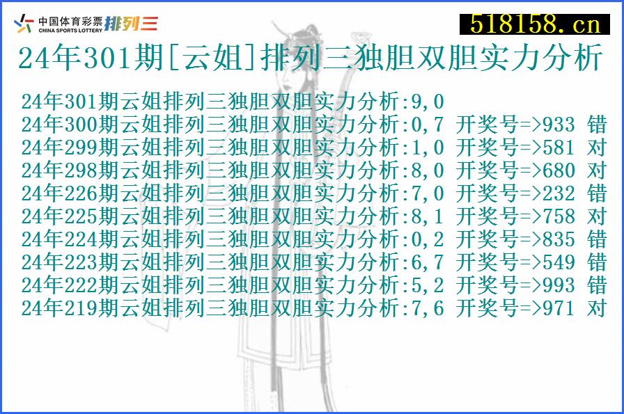 24年301期[云姐]排列三独胆双胆实力分析