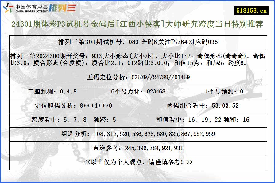 24301期体彩P3试机号金码后[江西小侠客]大师研究跨度当日特别推荐