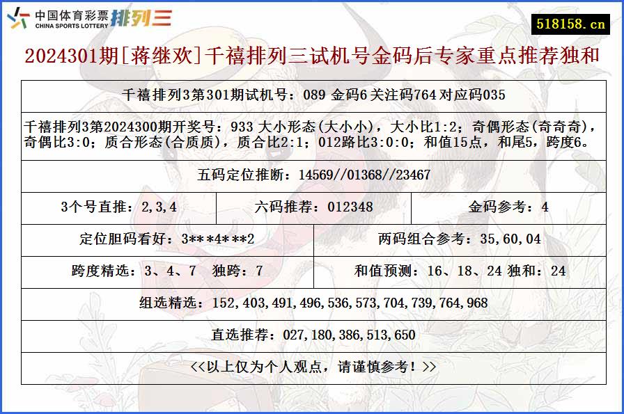 2024301期[蒋继欢]千禧排列三试机号金码后专家重点推荐独和