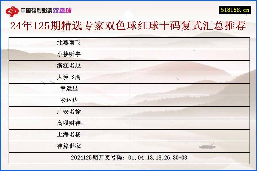 24年125期精选专家双色球红球十码复式汇总推荐