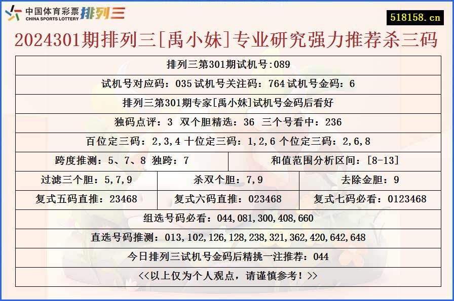 2024301期排列三[禹小妹]专业研究强力推荐杀三码