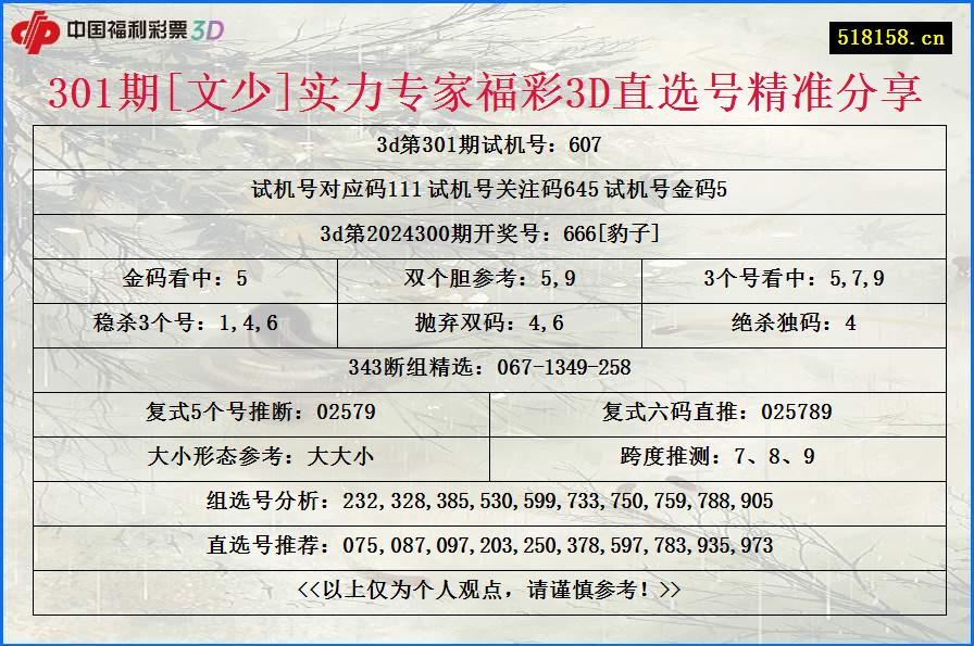 301期[文少]实力专家福彩3D直选号精准分享