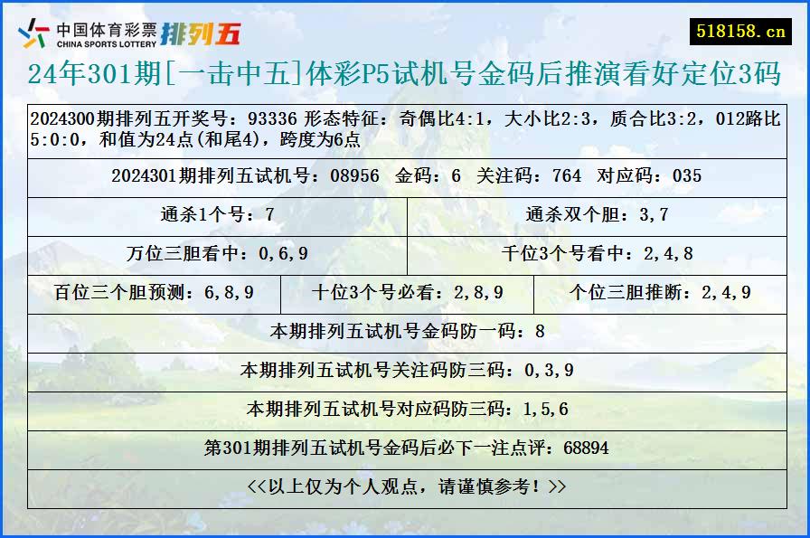 24年301期[一击中五]体彩P5试机号金码后推演看好定位3码