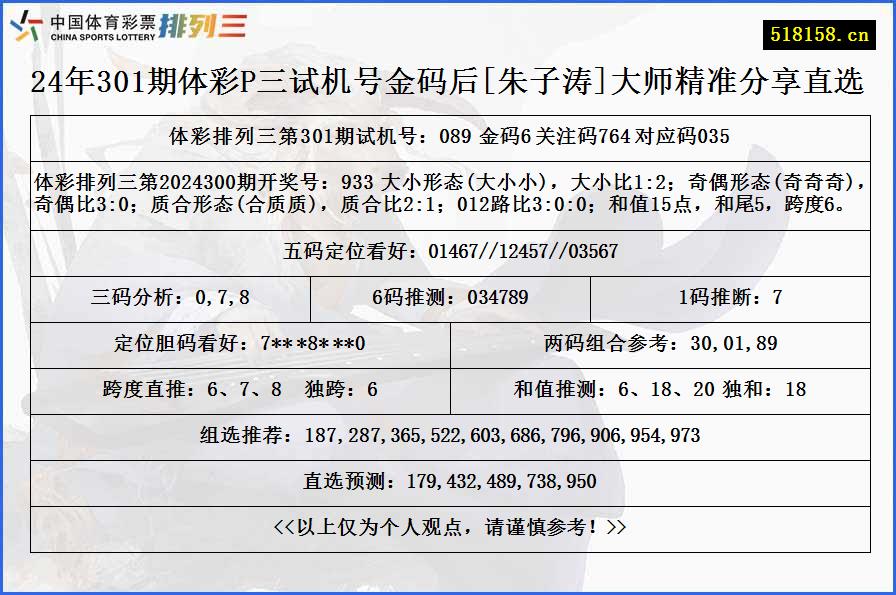 24年301期体彩P三试机号金码后[朱子涛]大师精准分享直选