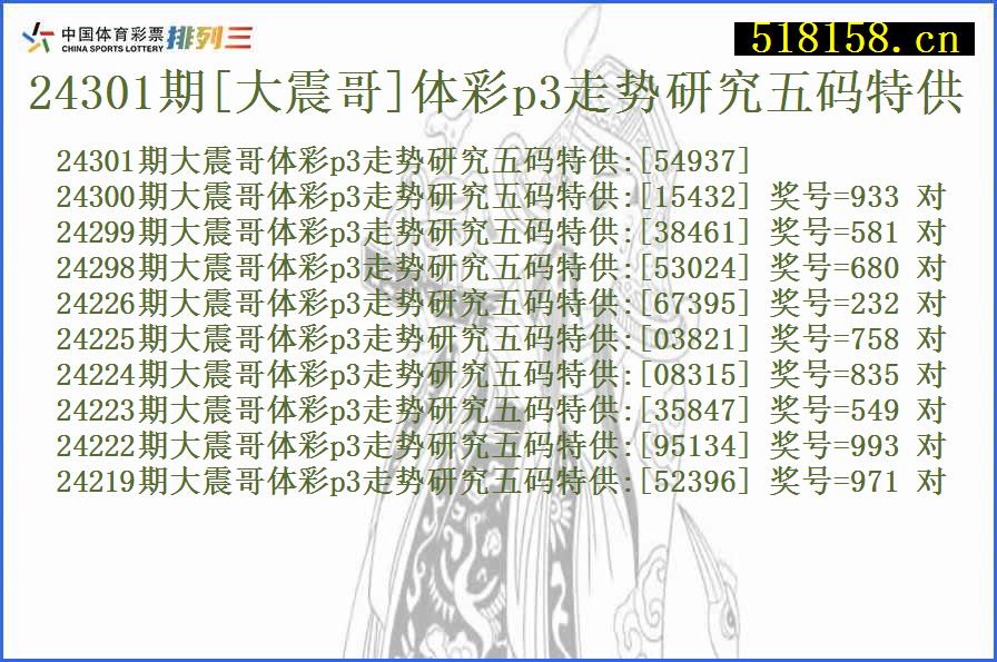 24301期[大震哥]体彩p3走势研究五码特供