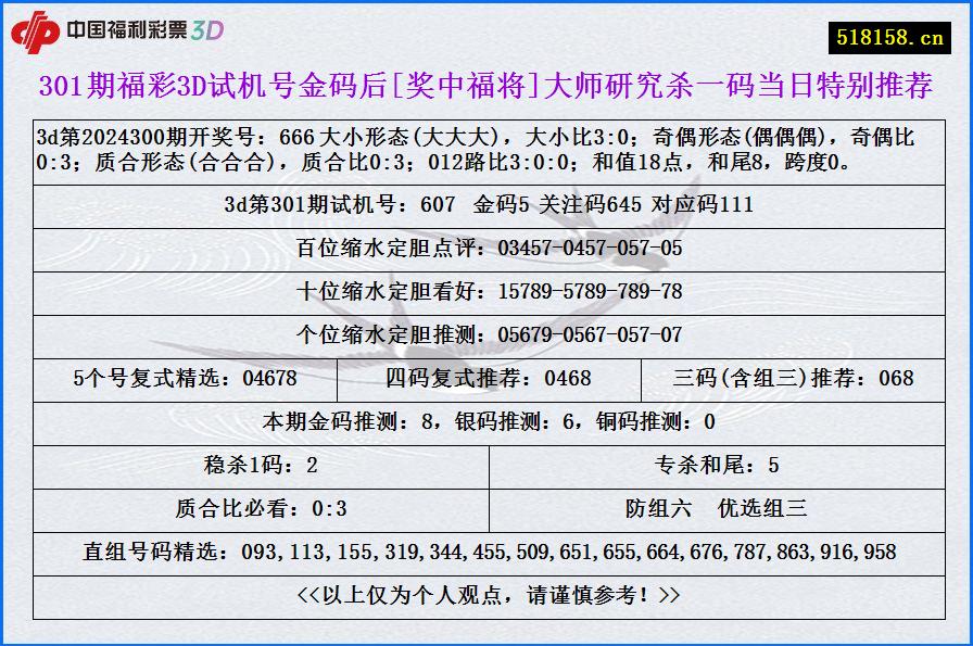 301期福彩3D试机号金码后[奖中福将]大师研究杀一码当日特别推荐