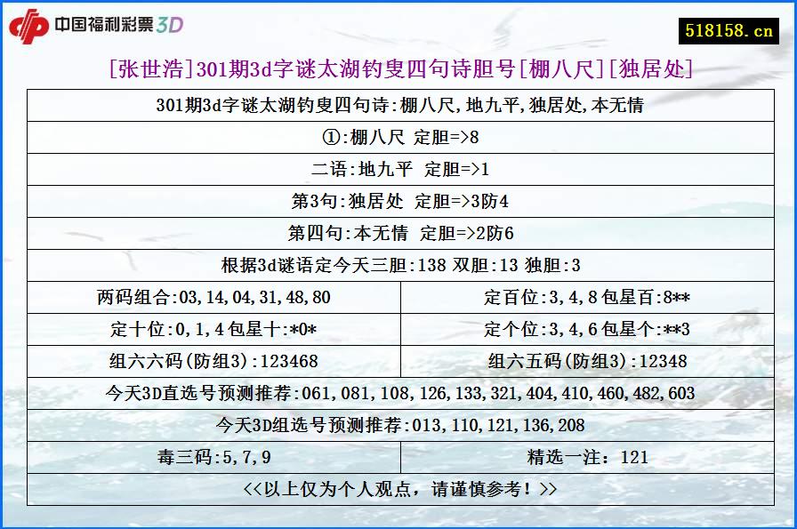 [张世浩]301期3d字谜太湖钓叟四句诗胆号[棚八尺][独居处]