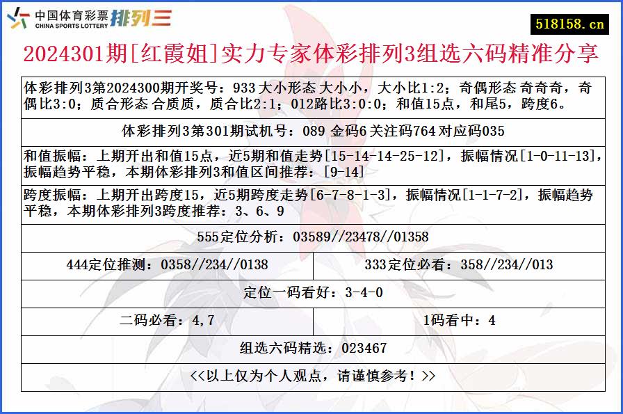 2024301期[红霞姐]实力专家体彩排列3组选六码精准分享