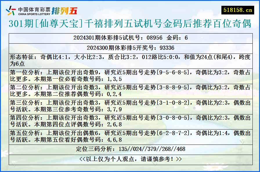 301期[仙尊天宝]千禧排列五试机号金码后推荐百位奇偶