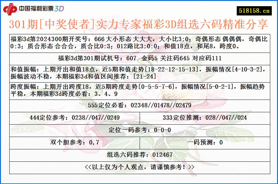 301期[中奖使者]实力专家福彩3D组选六码精准分享