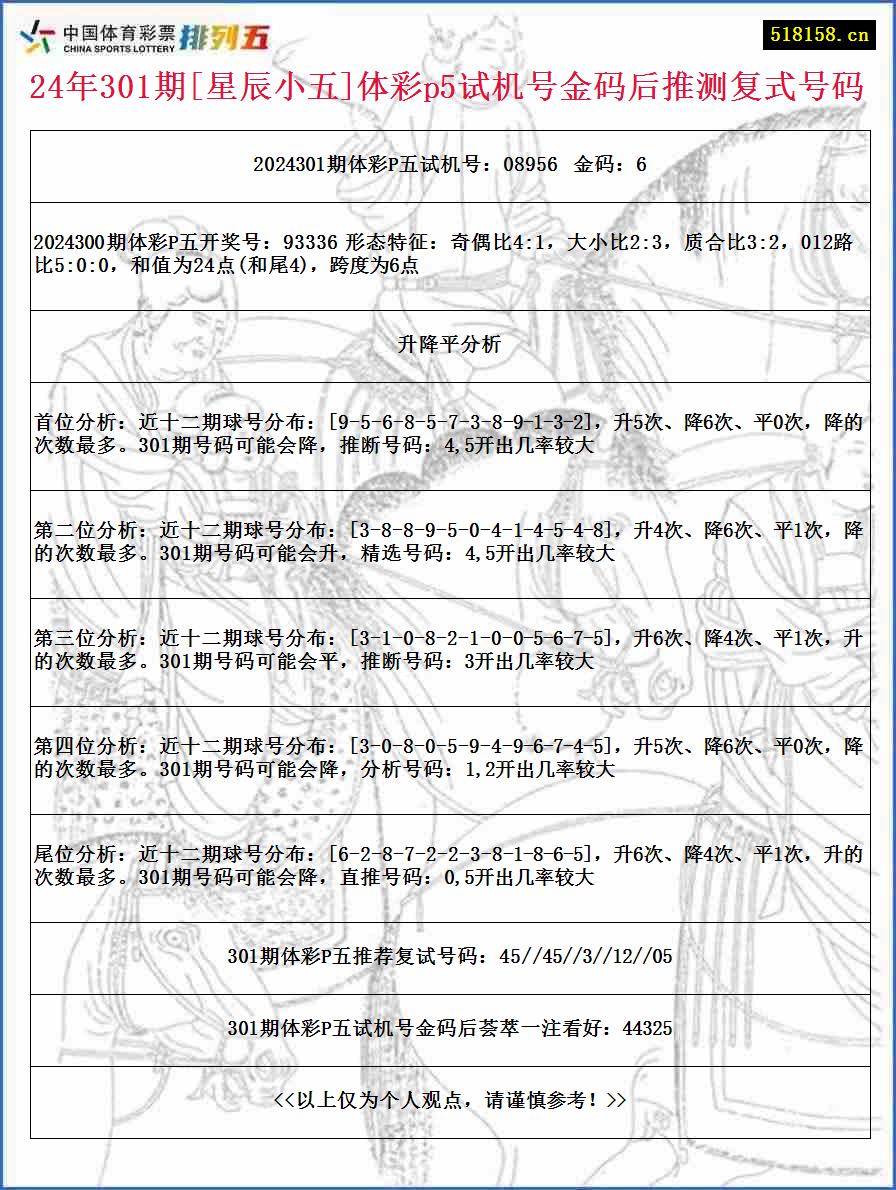 24年301期[星辰小五]体彩p5试机号金码后推测复式号码