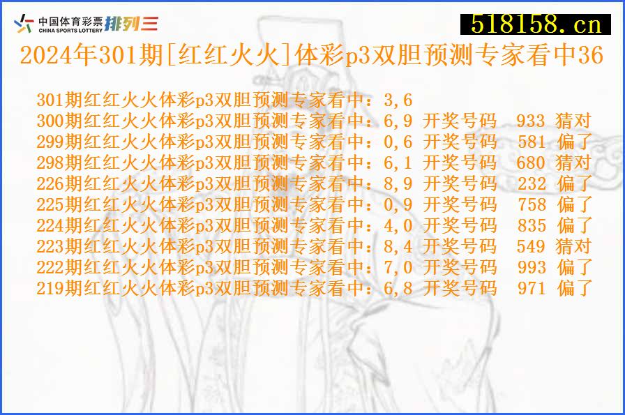 2024年301期[红红火火]体彩p3双胆预测专家看中36