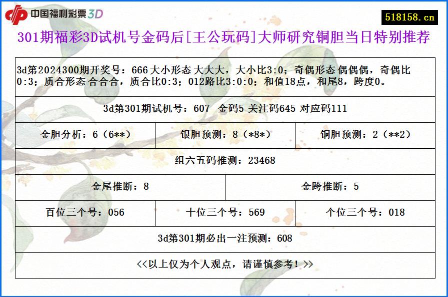 301期福彩3D试机号金码后[王公玩码]大师研究铜胆当日特别推荐