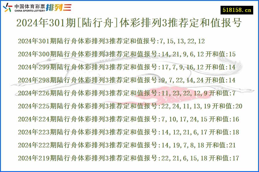 2024年301期[陆行舟]体彩排列3推荐定和值报号