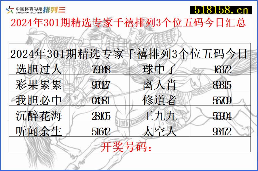 2024年301期精选专家千禧排列3个位五码今日汇总