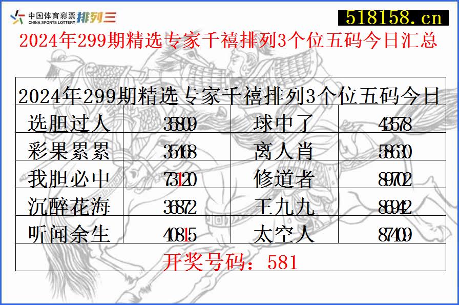 2024年299期精选专家千禧排列3个位五码今日汇总