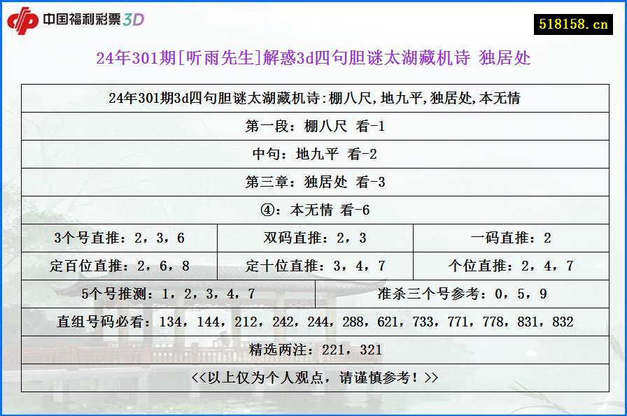 24年301期[听雨先生]解惑3d四句胆谜太湖藏机诗 独居处