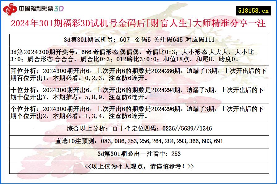 2024年301期福彩3D试机号金码后[财富人生]大师精准分享一注