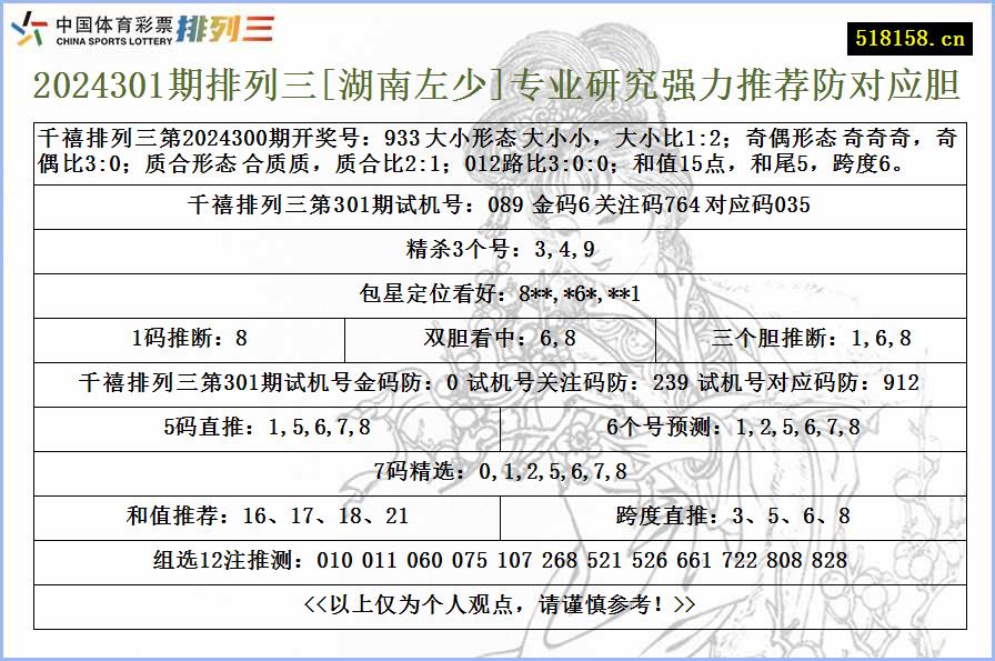 2024301期排列三[湖南左少]专业研究强力推荐防对应胆