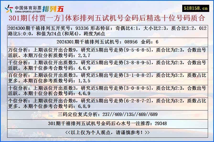 301期[付贾一方]体彩排列五试机号金码后精选十位号码质合