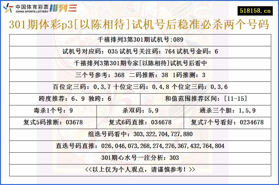 301期体彩p3[以陈相待]试机号后稳准必杀两个号码