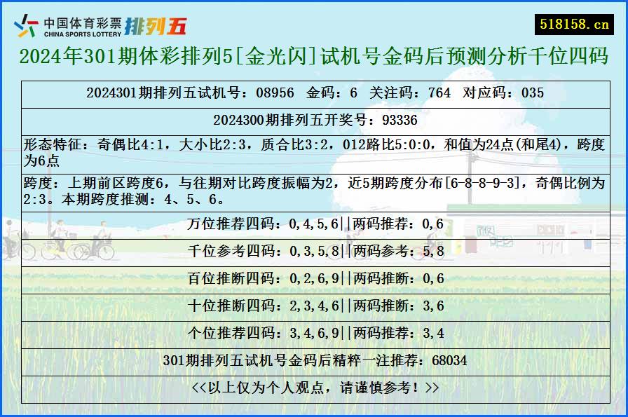 2024年301期体彩排列5[金光闪]试机号金码后预测分析千位四码