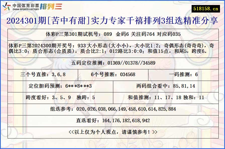 2024301期[苦中有甜]实力专家千禧排列3组选精准分享