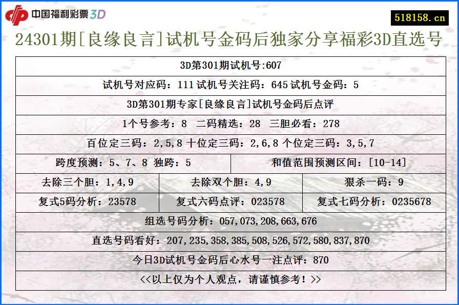 24301期[良缘良言]试机号金码后独家分享福彩3D直选号